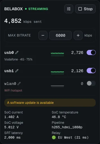 The BELABOX card: streaming at 4,510 kbps, the max bitrate, three interfaces with their bitrate, a modem's network and signal, a notification and the sensors.